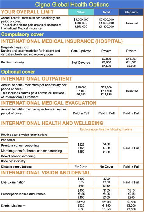 Cigna Healthcare Prescription Plans