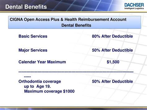 Cigna Open Access Plus Deductible