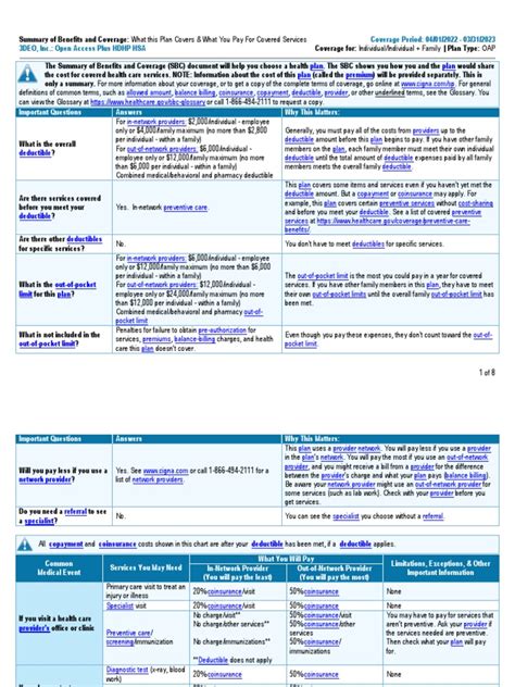 Cigna Open Access Plus Hdhp