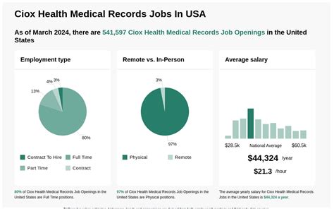 Ciox Job Openings