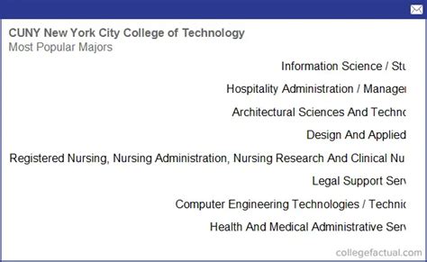 City Tech Health Majors