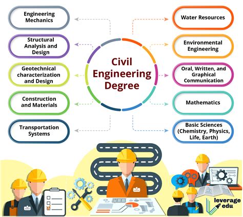 Civil Engineering Leverage Edu