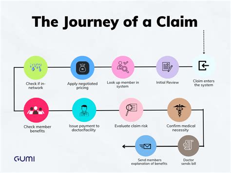 5 Tips Fix Claims