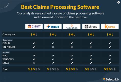 Claims Processing Software Healthcare