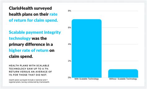 Claris Health Payment Integrity