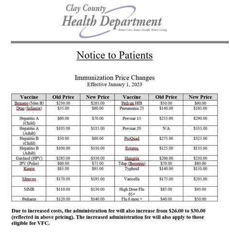 Clay County Health Department Immunizations