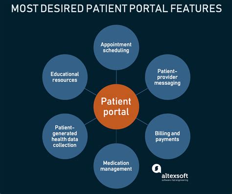 Clinic Ole Patient Portal