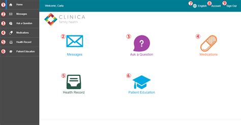 Clinica Family Health Patient Portal