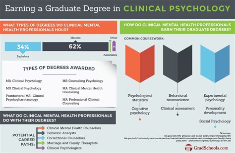 Clinical Counseling Psychology Master 39 S Programs