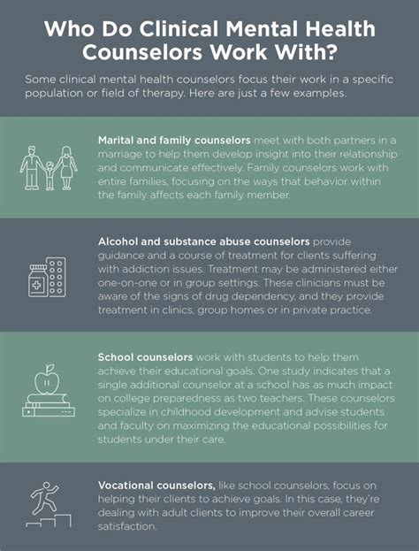 Clinical Mental Health Counseling Meaning