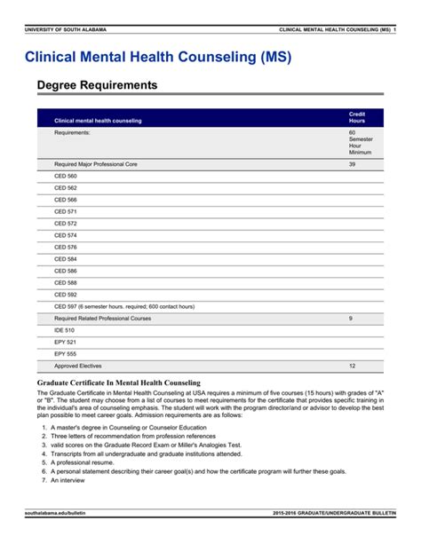 Clinical Mental Health Counselor Requirements