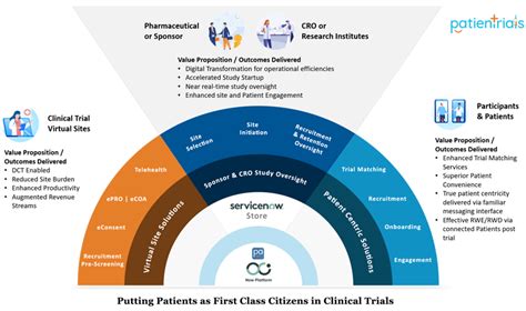 Clinical Trials Platform