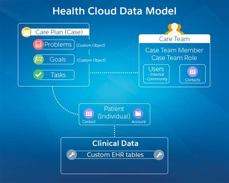 Cloud Health Platform