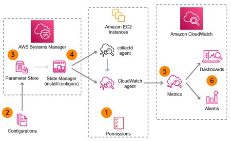 Cloudwatch Http Check