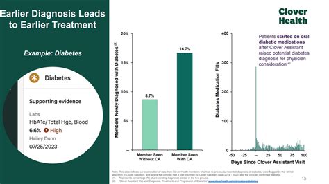 Clover Health Is A Dead End Stock Nasdaq Clov Seeking Alpha