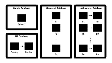 Cluster Architecture Diagram