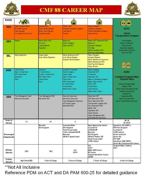 Cmf 17 Progression Chart