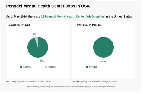 Cmmhc Jobs