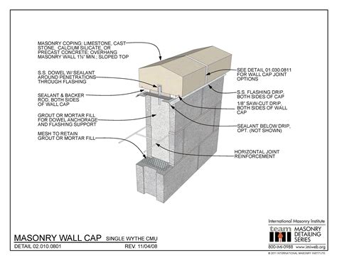 Cmu Caps