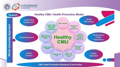 Cmu Health Insurance