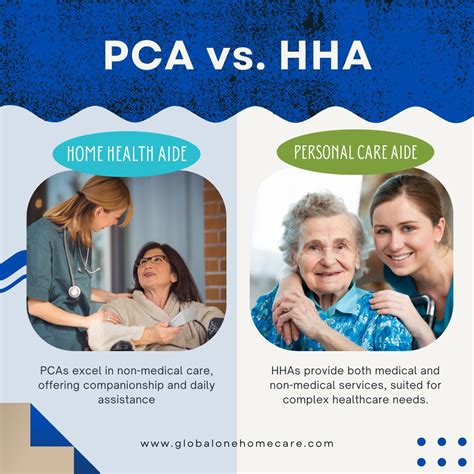 Cna Home Health Aide Agencies