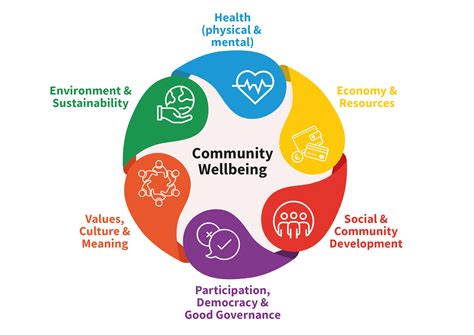 Co Creating Community Wellbeing Initiatives What Is The Evidence And How Do They Work International Journal Of Mental Health Systems Full Text