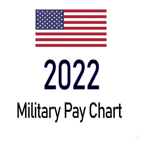 Coast Guard Basic Training Pay