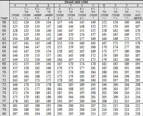 Coast Guard Bmi Requirements