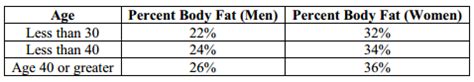 Coast Guard Body Fat Standards