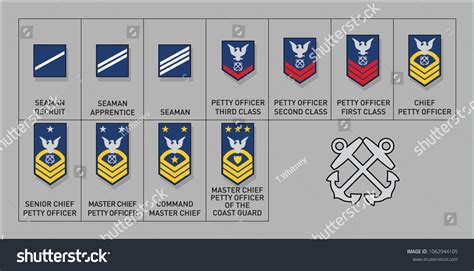 Coast Guard Chief Rank