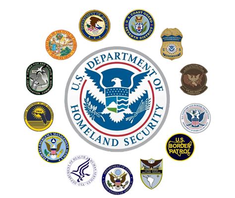 Coast Guard Dhs Or Dod