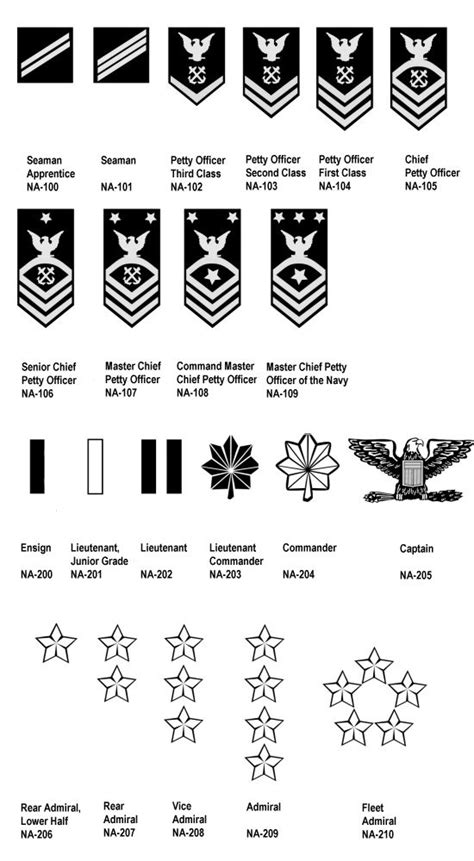 Coast Guard Enlisted Ratings