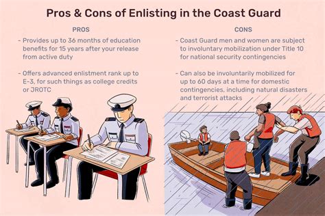 Coast Guard Enlistment Requirements