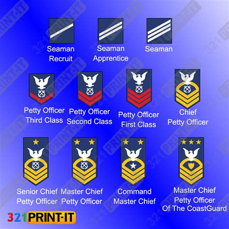 Coast Guard Petty Officer Rank