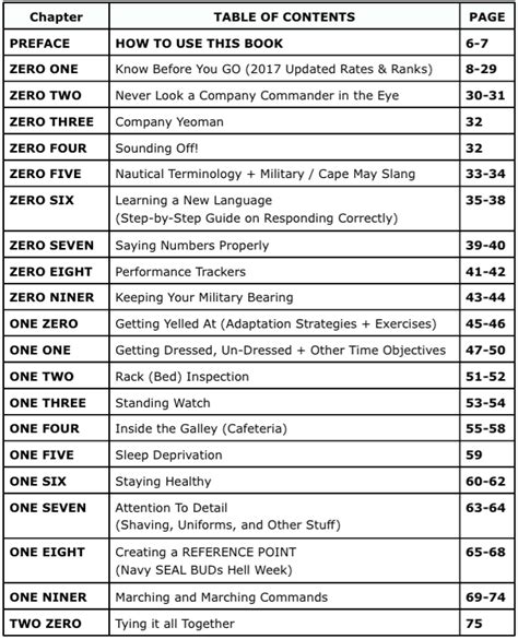 Coast Guard Pft Chart