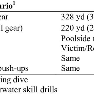 Coast Guard Physical Requirements