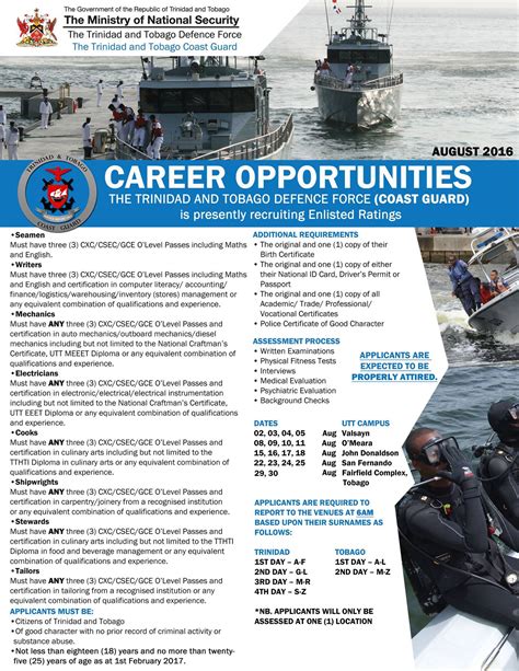 Coast Guard Reserve Openings