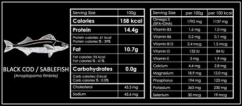 Cod Fish Nutrition 100G