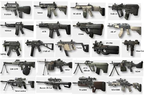 Cod Mw2 Weapon Database