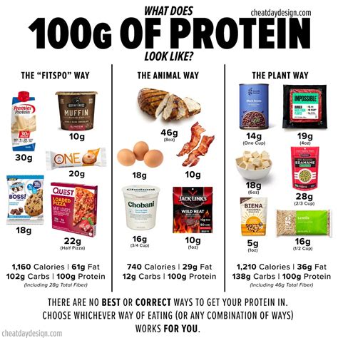 Cod Protein Per 100G