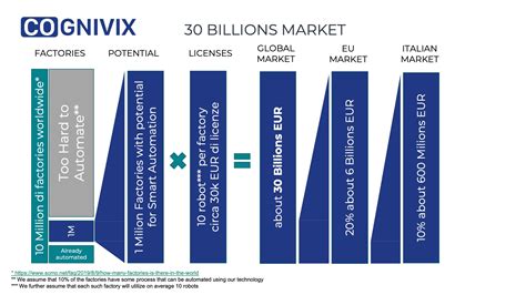 Cognivix Investor Package Ai For Manufacturing