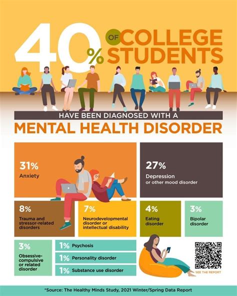 Colleges With Mental Health Issues