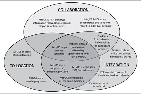 Colocated Mental Health Clinics