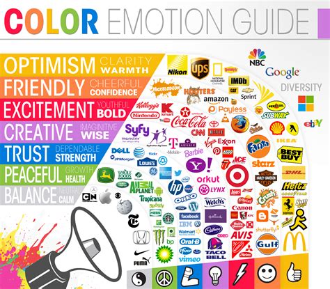 Color Psychology In Design