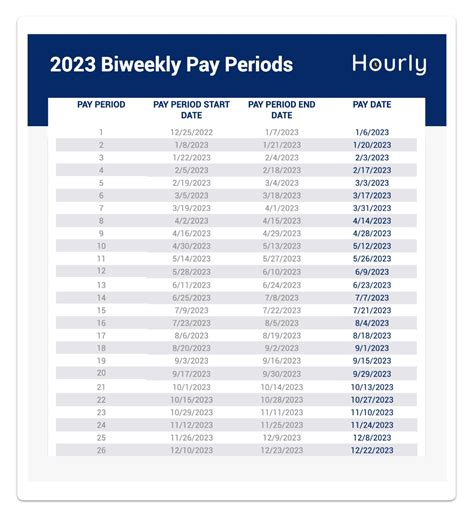 Colorado Mesa Payroll Schedule