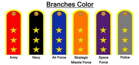 6 Military Branch Colors