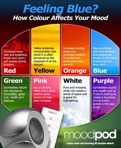 Colors That Affect Your Mood