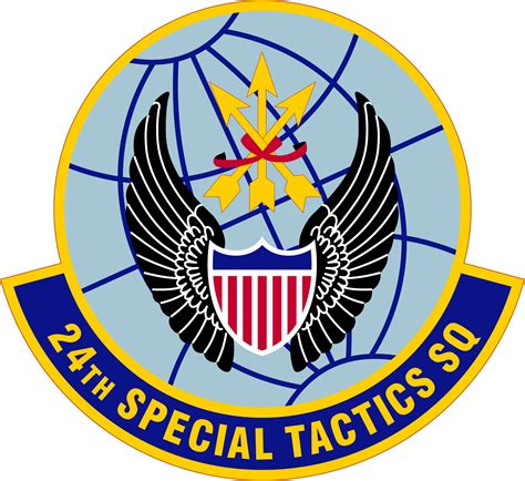 Combat Controller Squadrons