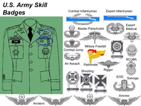 Combat Medic Ranks