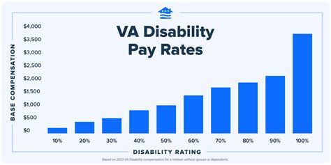 Combat Pay For Veterans